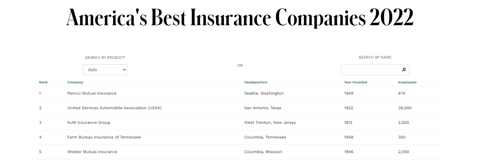 forbes-chart.png
