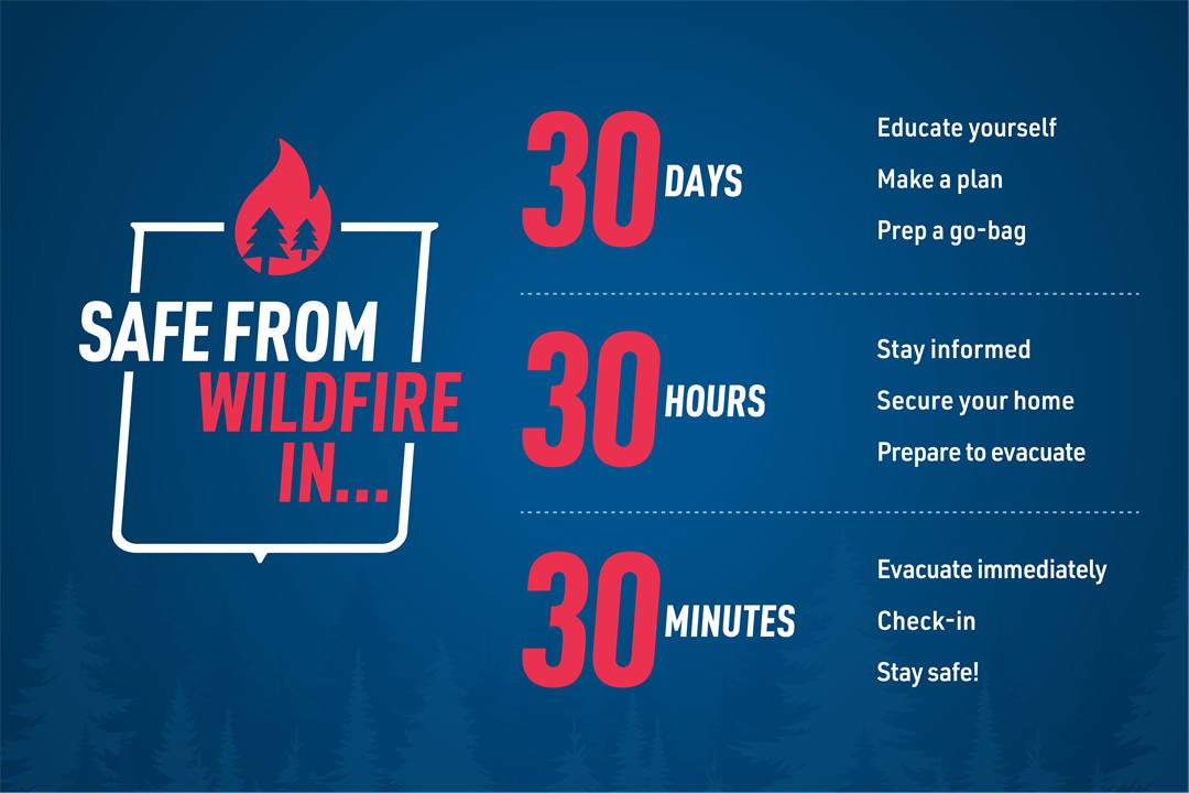 Safe-from-wildfire_Blog-Article.png