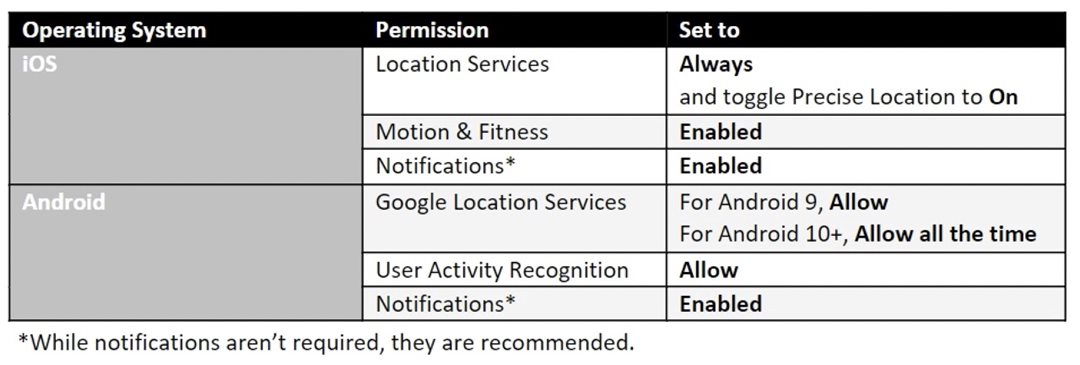 Operating System Permissions